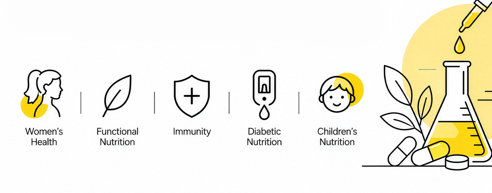 Nutraceutical Product Development Process
