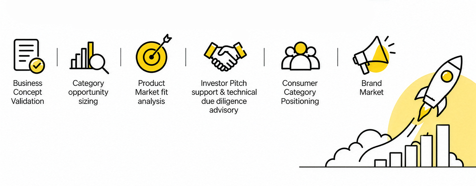 Start Up-Market Entry Advisory & GTM Strategy Process