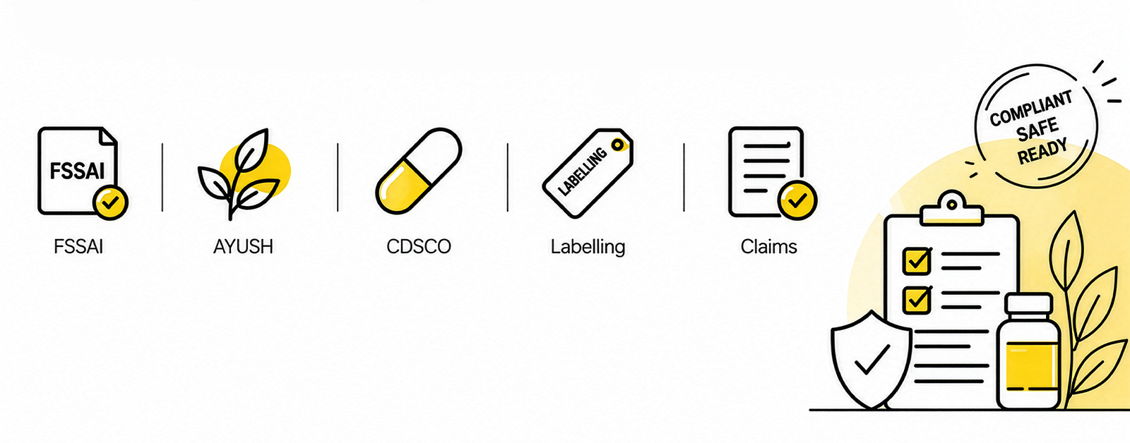 Regulatory Compliance & Labelling Process