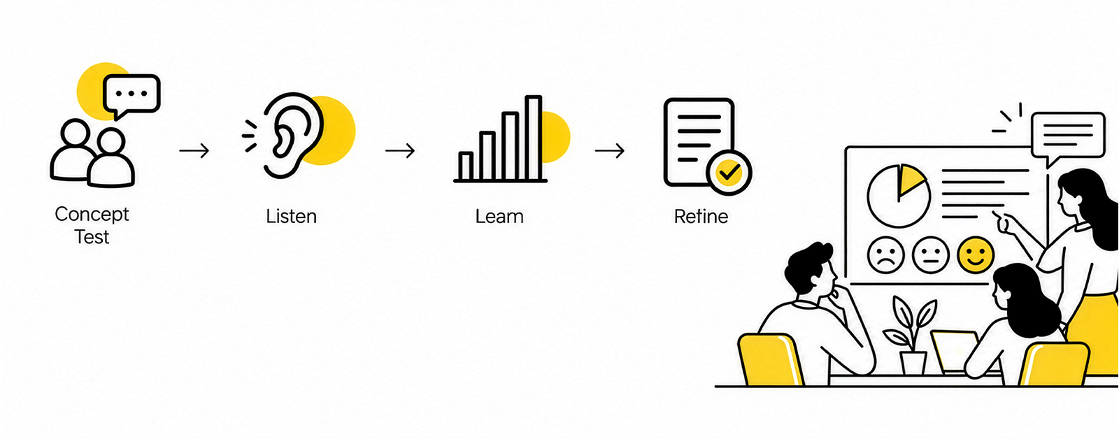 Consumer Studies Process